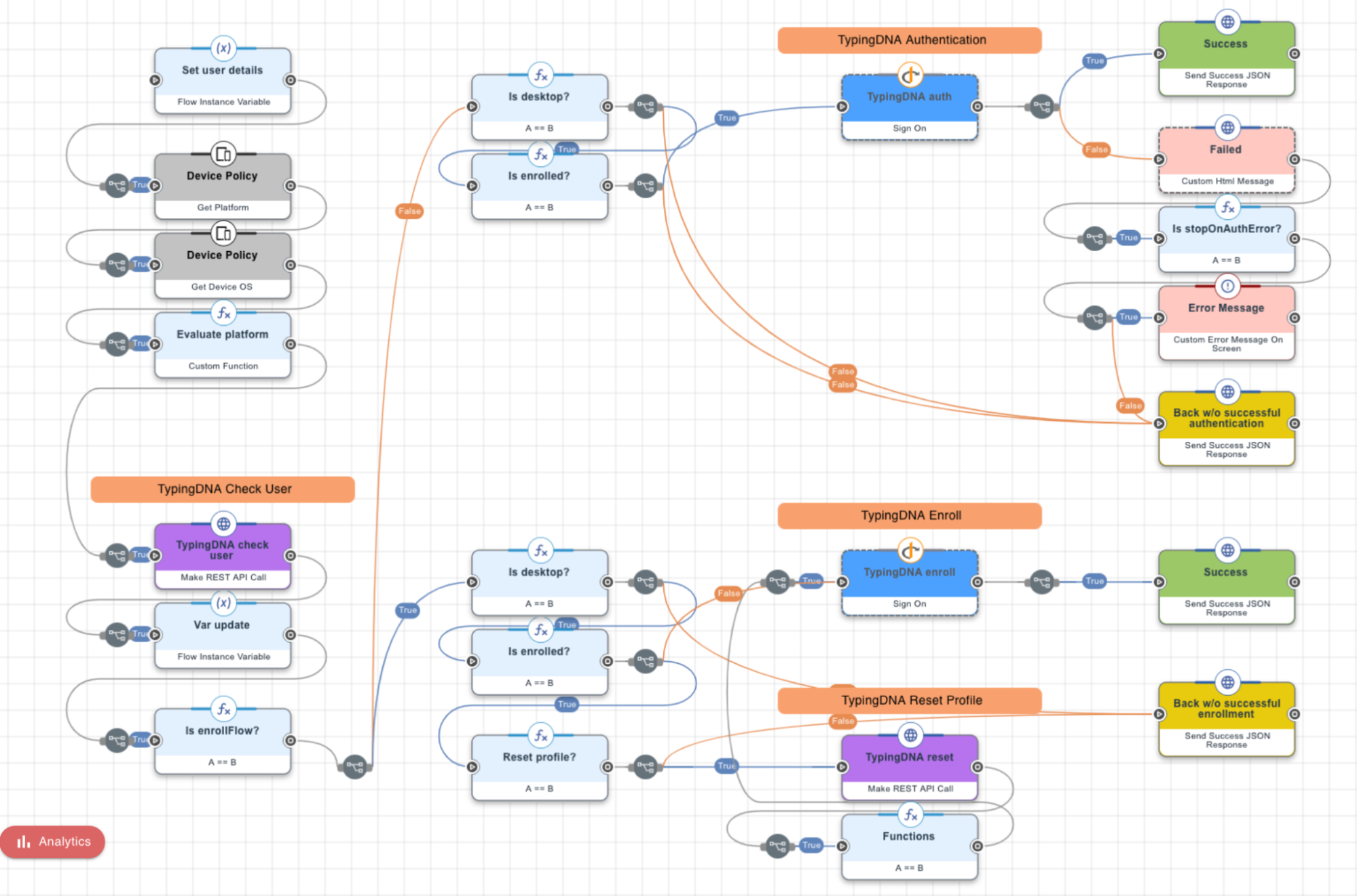 subflow